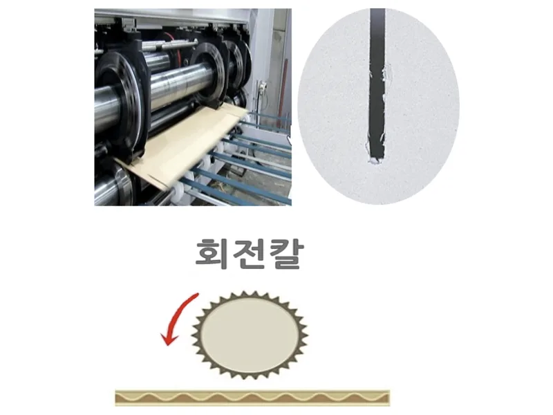 가공 — 로터리 공정